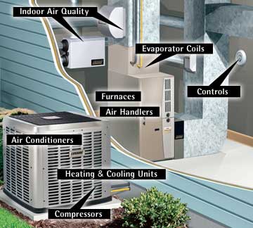 Air Conditioning Process